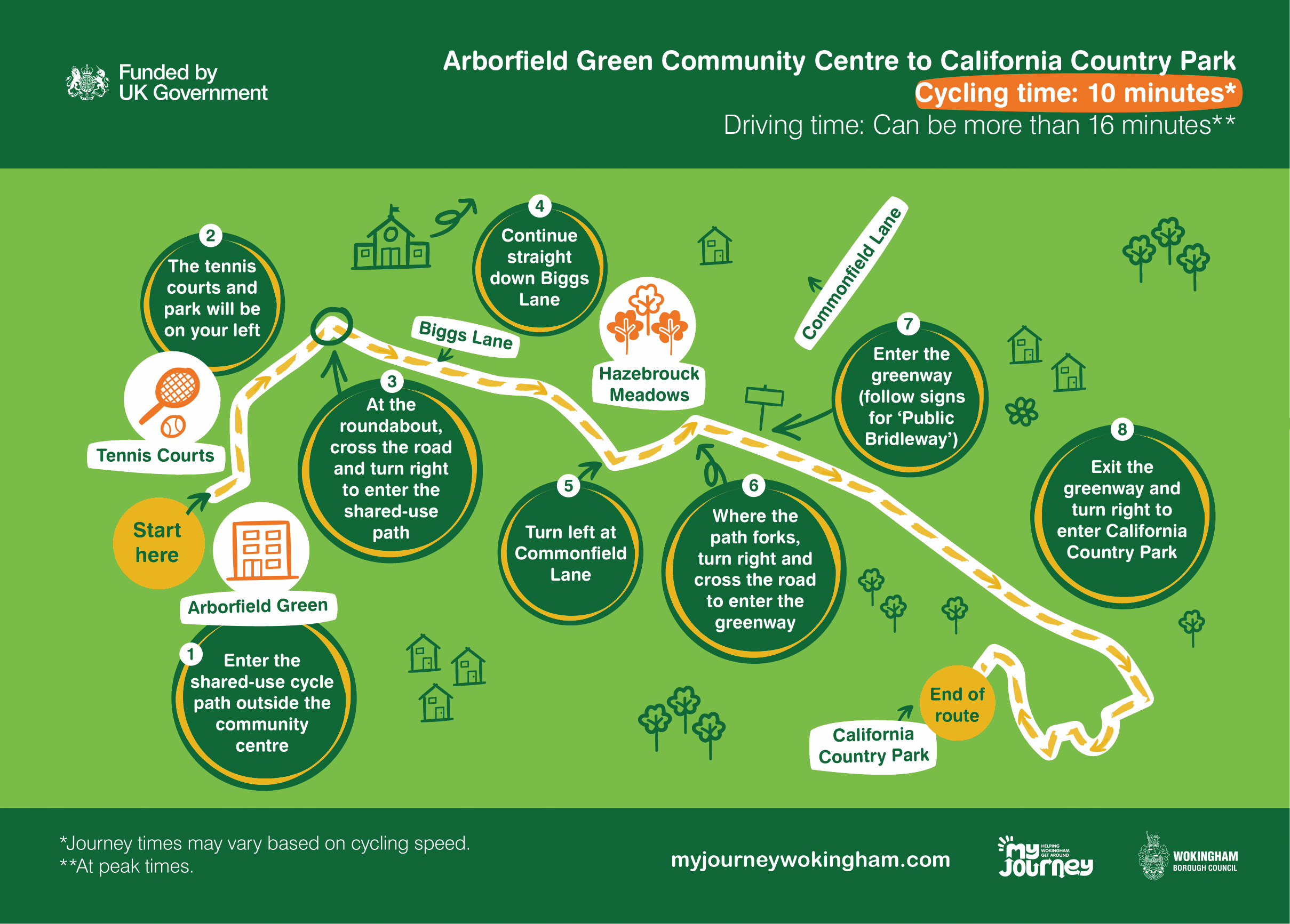 A speed route map showing the route from Arborfield Green Centre to California Country Park